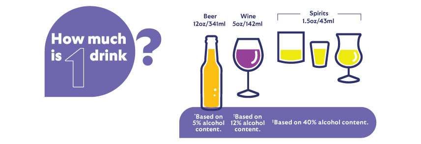 Standard drink sizes
