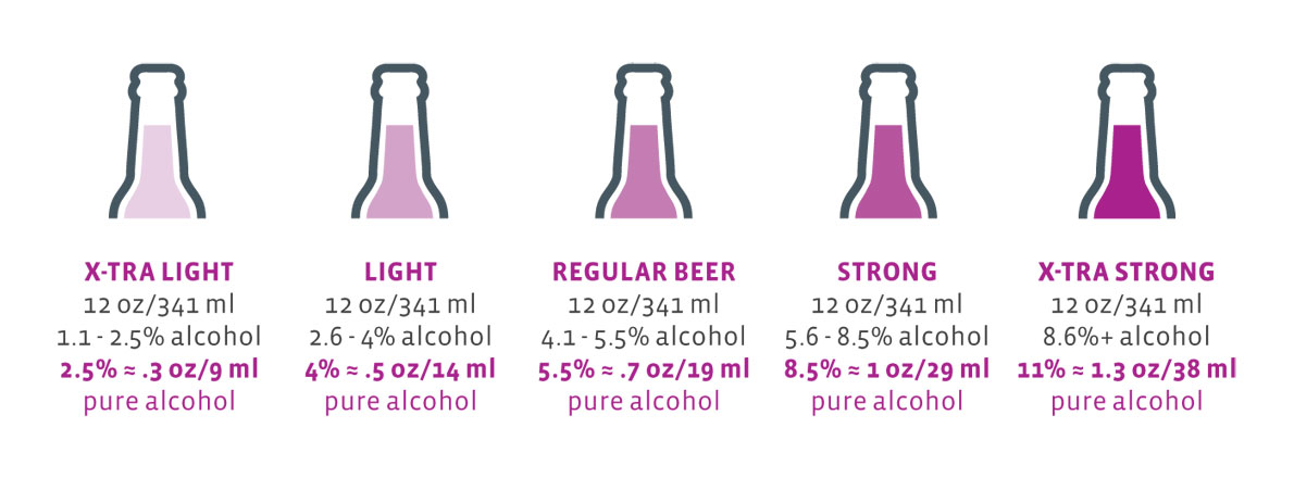 Craft brewer chart