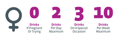 2 drinks per day maximum for women
